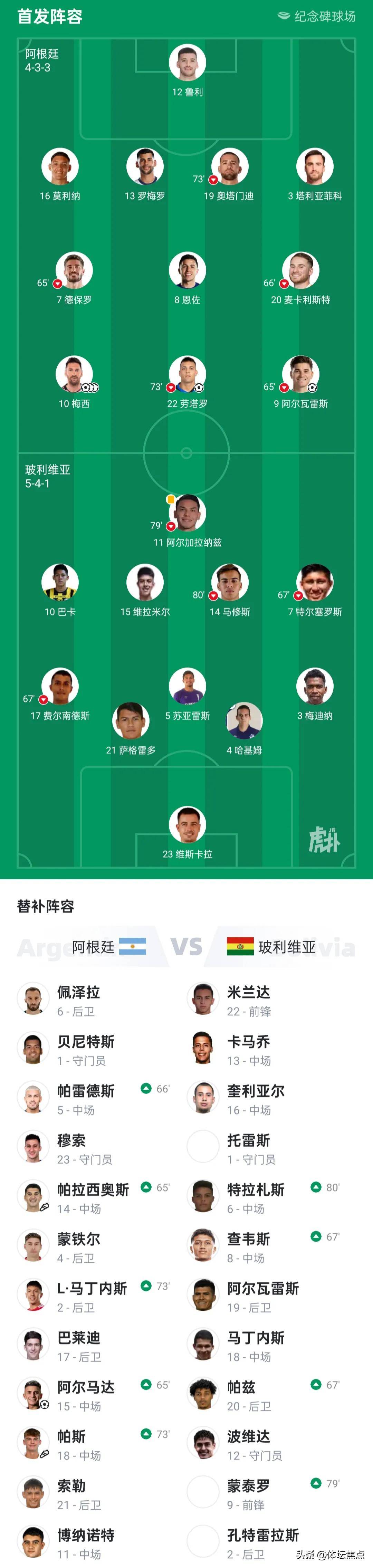 瓦伦西亚轻取加拿大，德布劳内完成帽子戏法