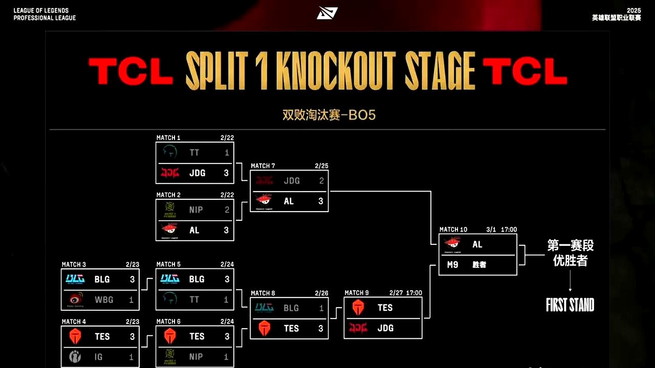 DFM力克JDG，Keria三分雨点燃全场