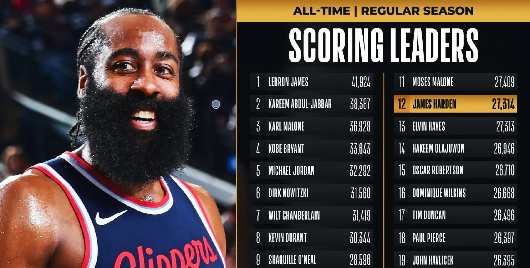 澳大利亚男篮横扫雄鹿B队，哈登打破历史纪录